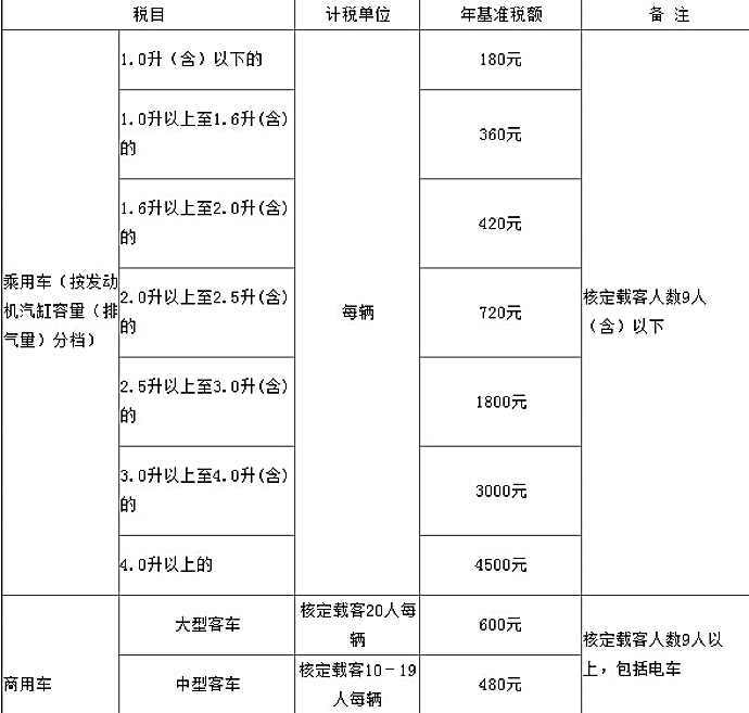 宝马三系购置税怎么算？别被4S店忽悠，自己算一遍心里有底