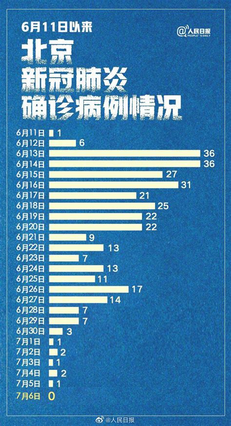 北京新增5例死亡病例/北京新增5例死亡病例行动轨迹