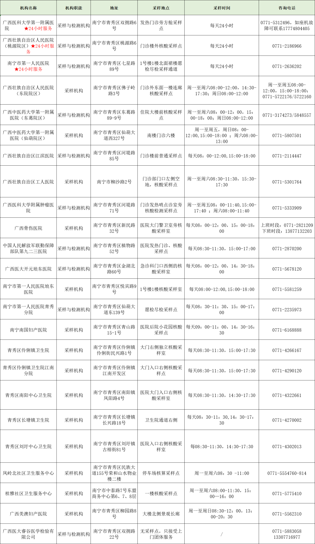 南宁最新疫情/南宁最新疫情情况