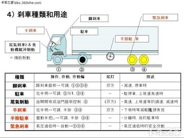 重型货车如何起步，老司机手把手教你，别再熄火丢人了