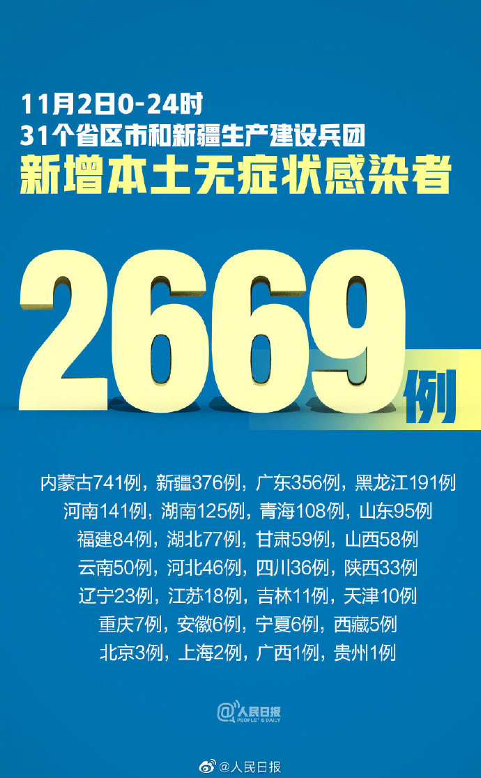 31省新增确诊30例其中本土8例/31省新增57例本土确诊