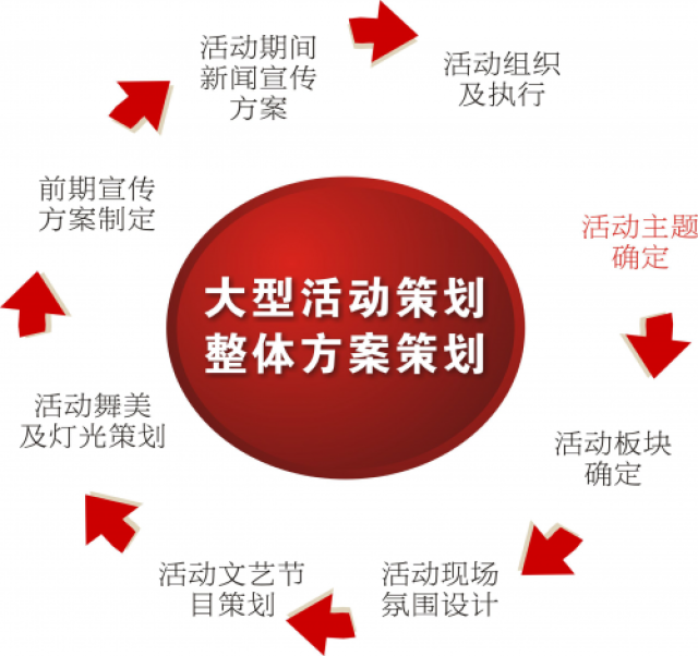 事故产值如何提升，从怕出事到会算账的实战思路