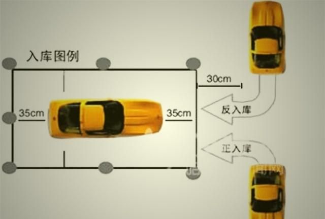 倒车怎么看，从手忙脚乱到一把入库，老司机拆解背后那点视觉逻辑