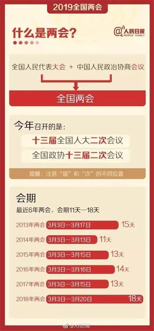 两会召开时间2017/两会召开的时间
