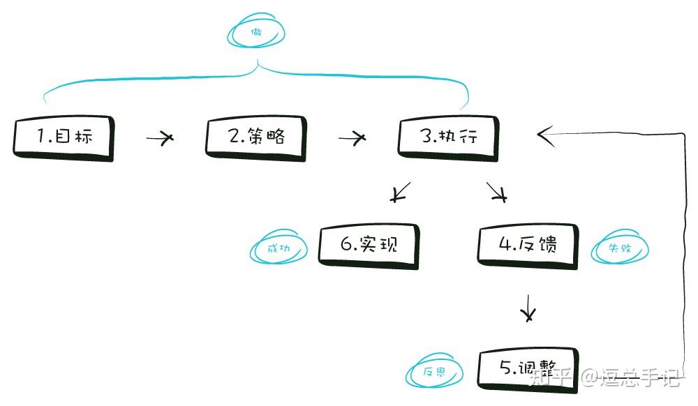 导航如何记忆，从迷路到认路的底层逻辑