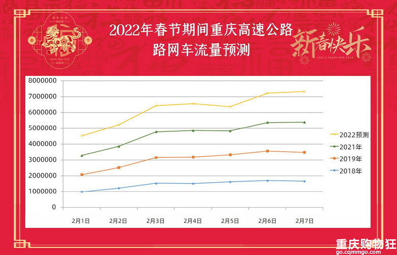 今年高速免费时间2022春节/今年春节高速免费时间段为多少