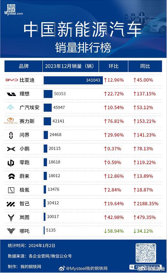 上汽新能源车销量排名，谁在领跑，谁在掉队？