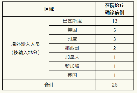 天津昨日新增本土确诊21例/天津昨日新增本土确诊21例是哪里的