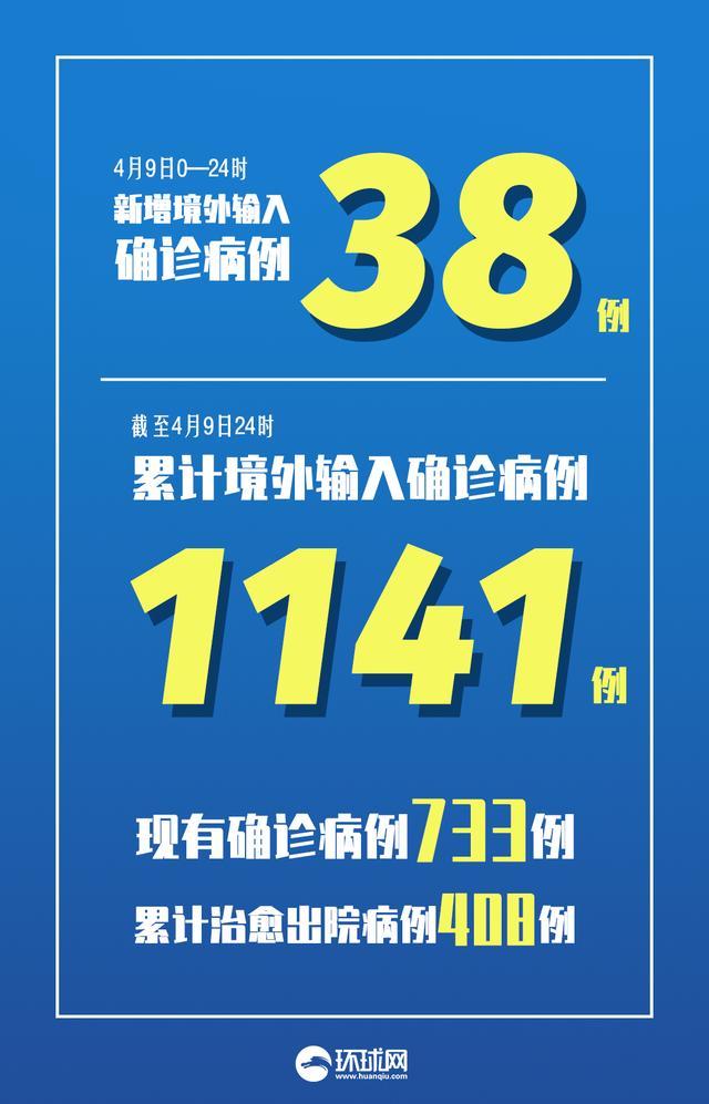 31省区市新增本土确诊56例/31省新增本土确诊54例