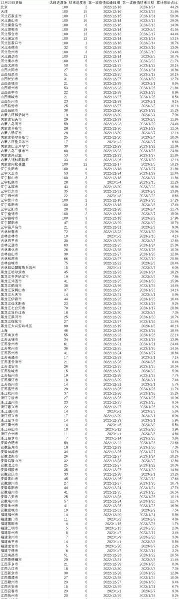 杭州新冠/杭州新冠7月新增情况表