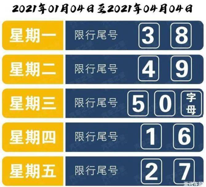 石家庄限号2021最新限号12月/石家庄限号2021最新限号12月份限行