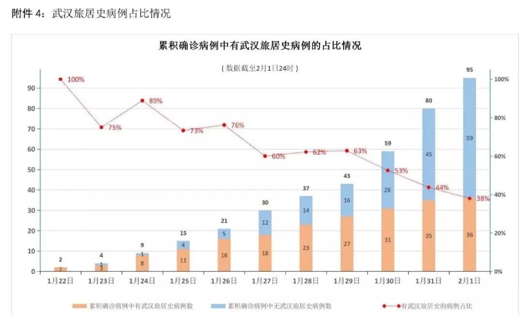 黑龙江发布最新疫情/黑龙江发布流感就医预警信号