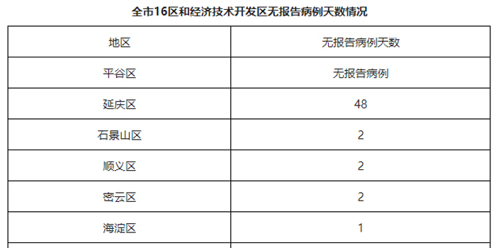 新发地同一层楼102例确诊/北京新增22例确诊均与新发地有关