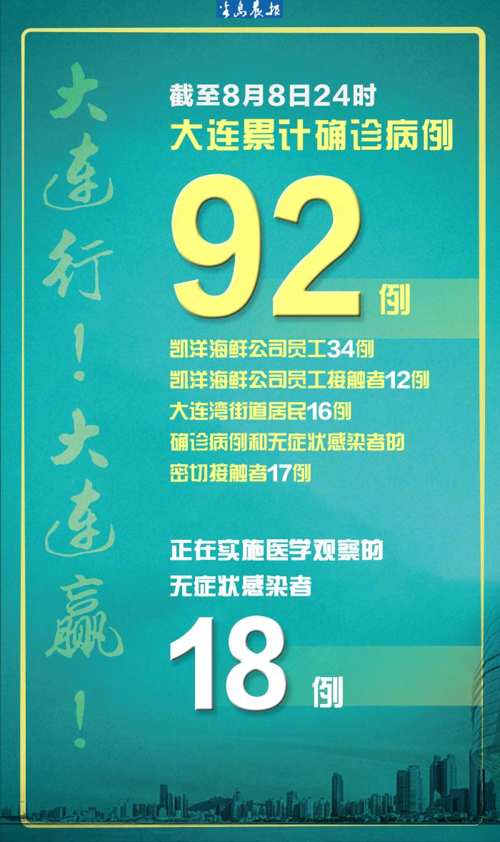 大连最新疫情/大连最新疫情通报
