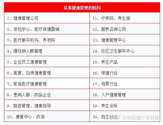 健康管理师证怎么就业/健康管理师以后就业的问题能找吗