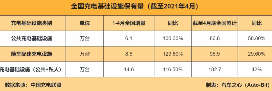 新能源充电桩，从里程焦虑到充电自由，一篇看懂所有门道