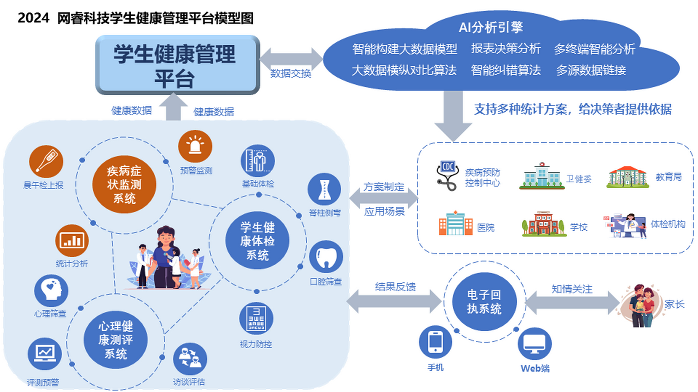 学生健康体质网登录/学生体质健康数据管理系统