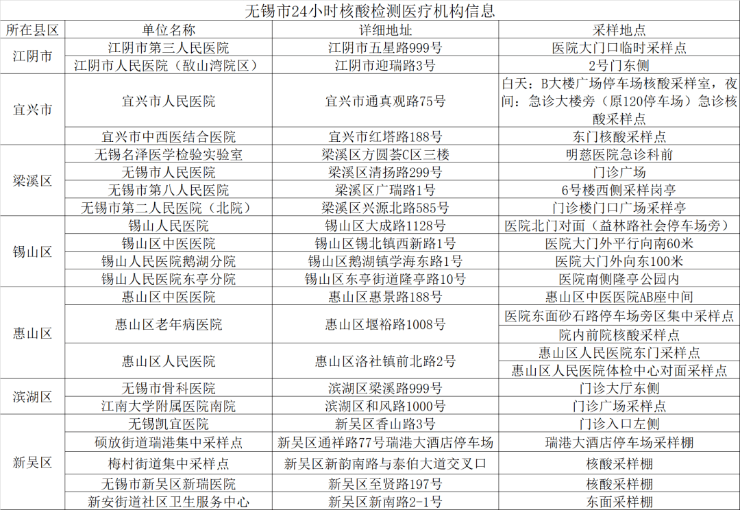 无锡新冠疫情最新情况，我用大白话给你捋一遍