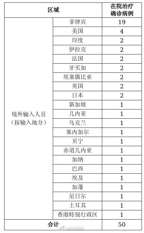 山东昨日新增境外输入1例/山东开展境外业务风险排查