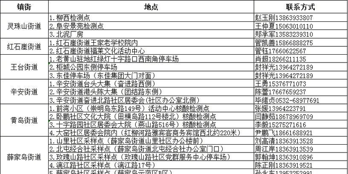 青岛新增12例本土确诊/青岛新冠病毒最新消息