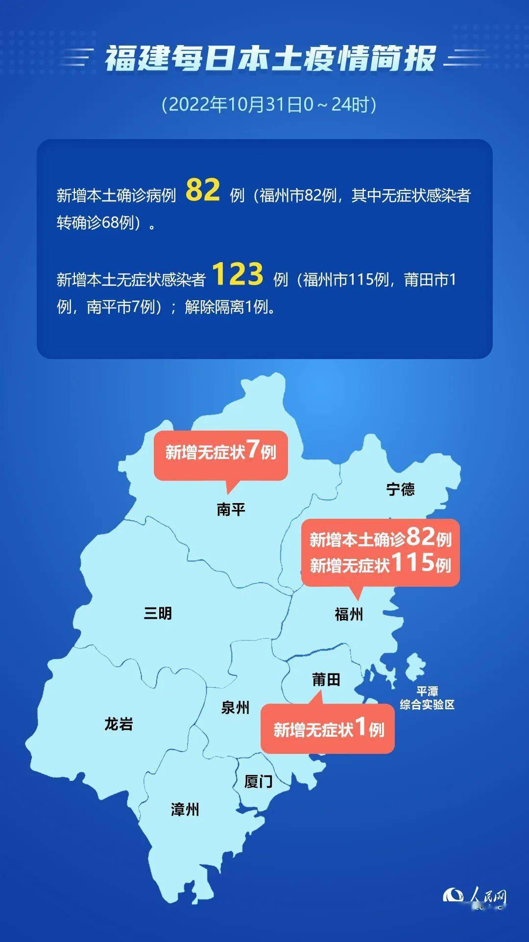 福州台江区新增疫情/福州疫情防控