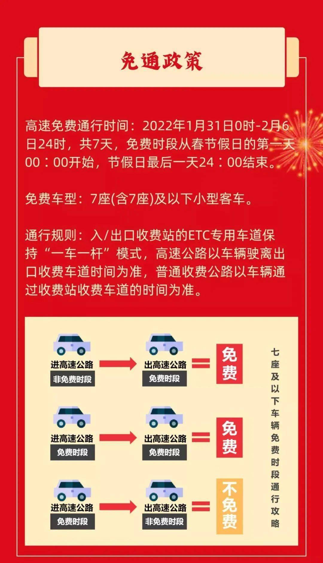 2022春节高速收费免费时间/2022春节高速免费政策