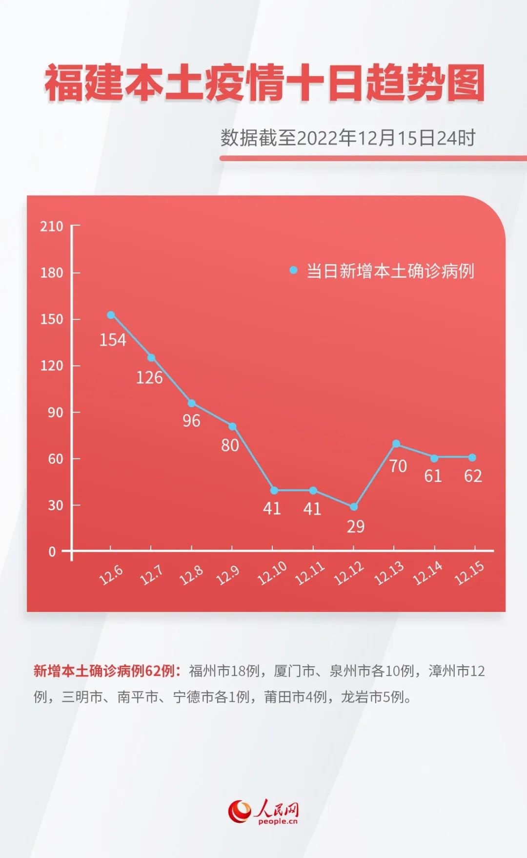 福州疫情最新消息今天新增了15例/福州疫情更新