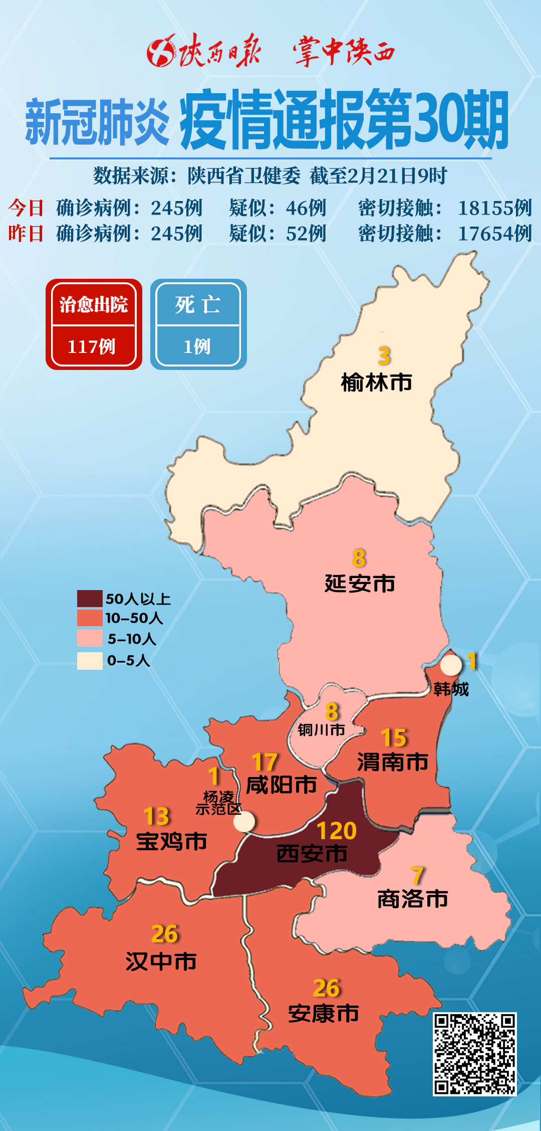 陕西最新的疫情情况/陕西最新的疫情情况怎么样
