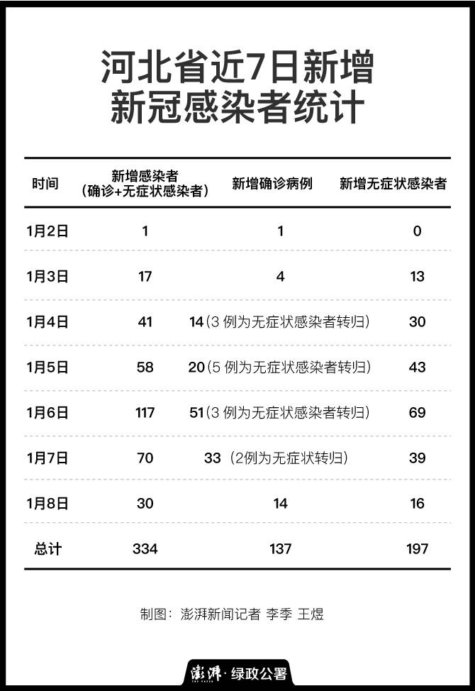 河北新增90例/河北新冠疫情最新报告