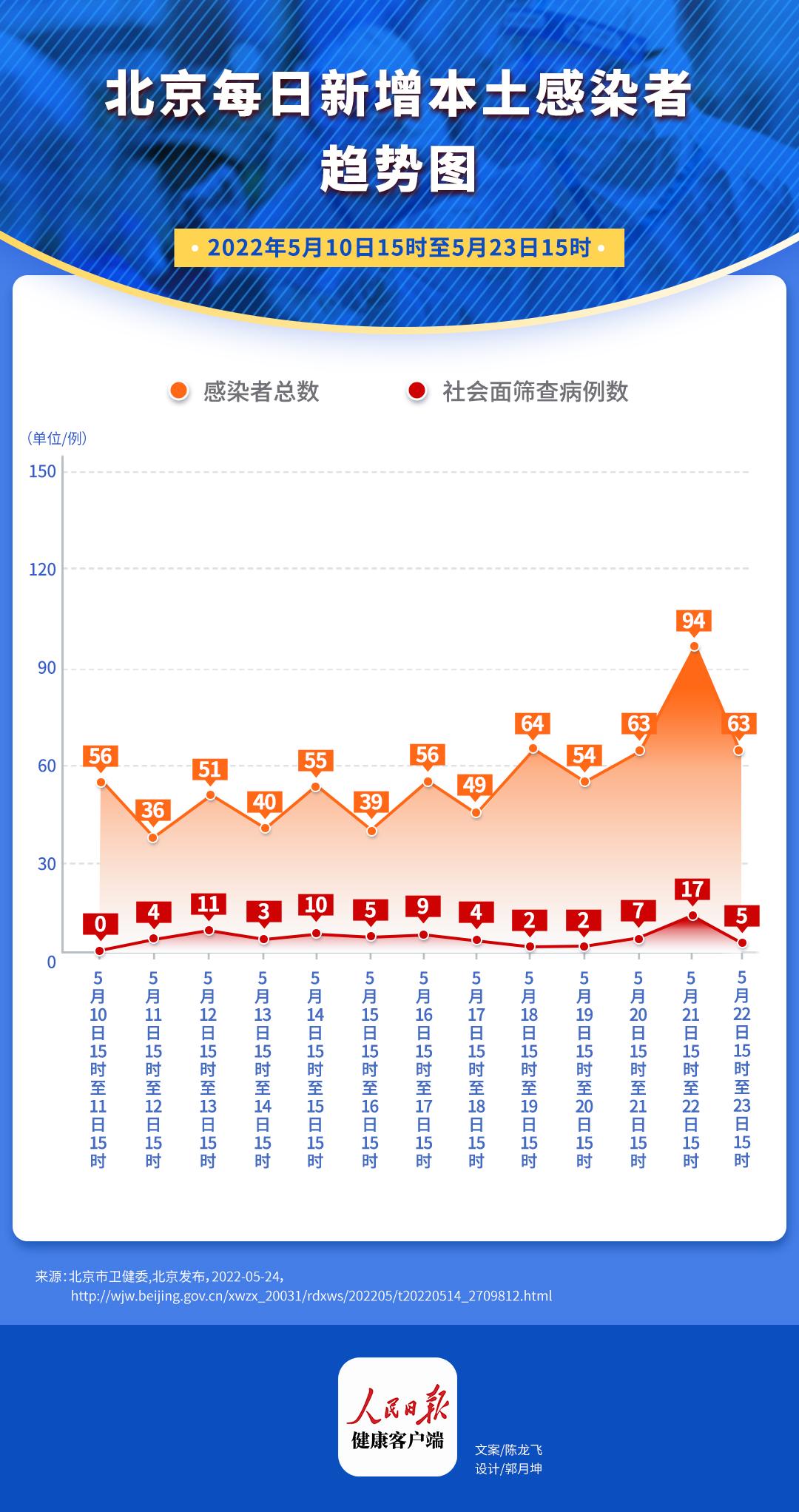 北京:面临新冠疫情以来最严峻形势/北京疫情状况