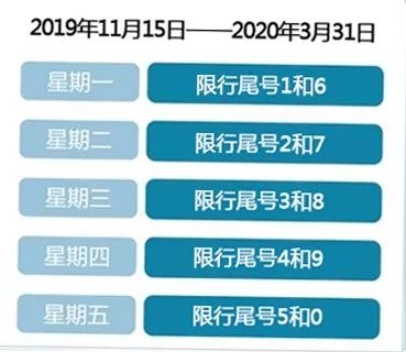 限号2022年9月最新限号时间/2026年9月新一轮限号时间表格