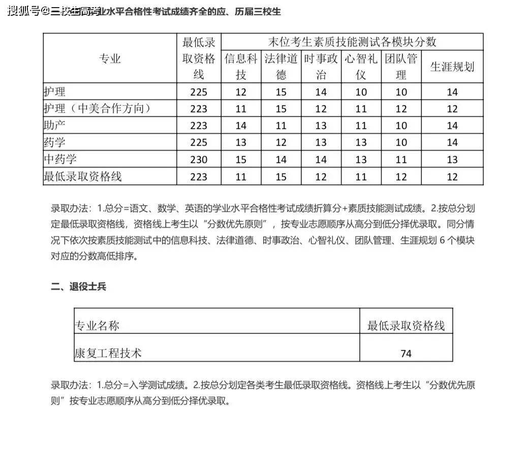 上海健康医学院是几本/上海健康医学院分数线是多少