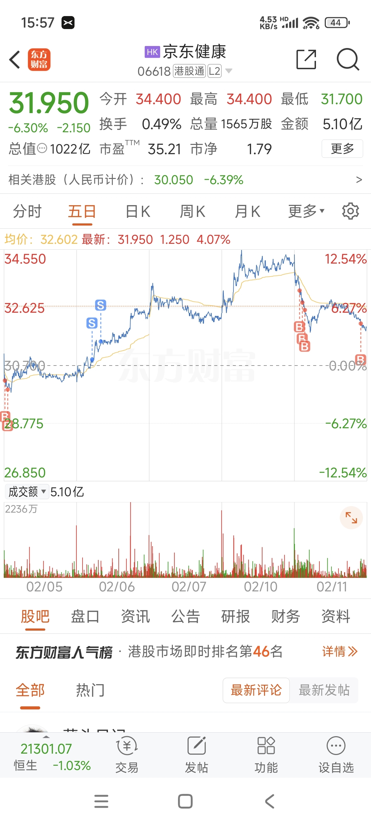 泰合健康股票行情/京东健康股票行情