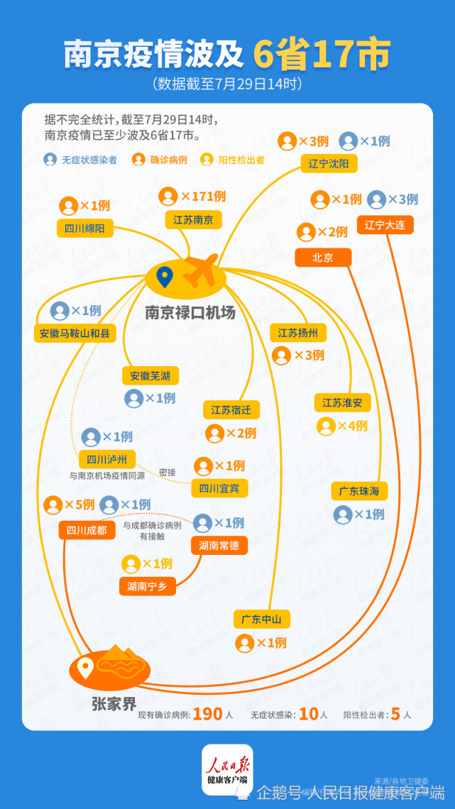 南京江宁区疫情最新消息/南京疫情仍属上升期