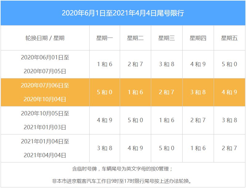 北京限号查询/10月北京限号查询