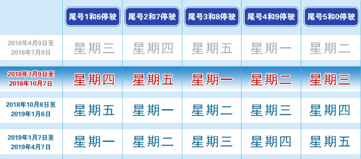 限号轮换2022/限号轮换2022限号轮换2025天津