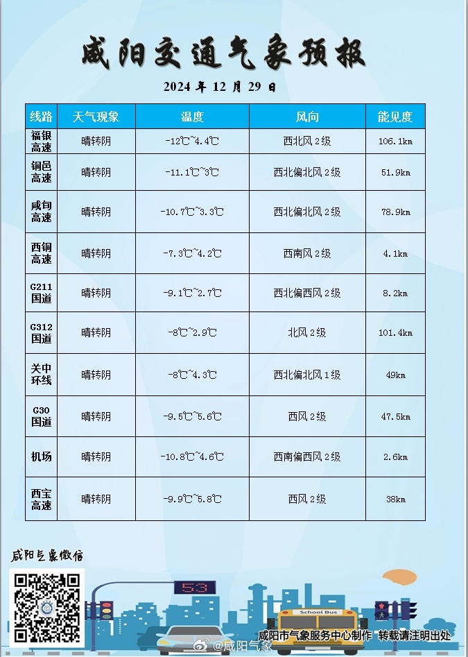 咸阳疫情最新情况/咸阳最新雾霾预报