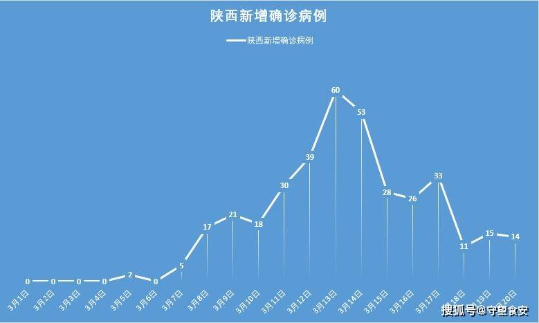 陕西最新疫情情况/陕西疫情情况最新消息2023年