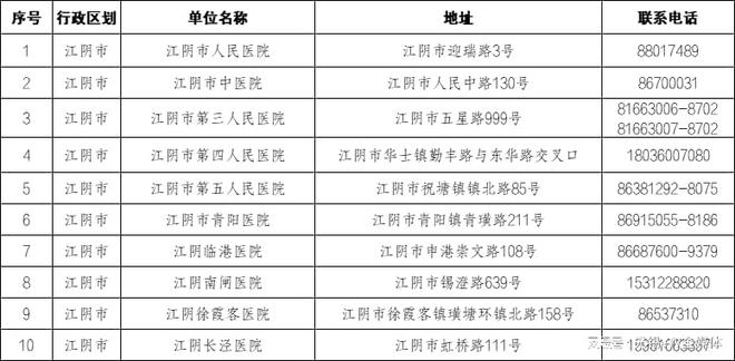 江阴疫情防控通告，到底说了啥？一篇让你彻底看懂的实用指南