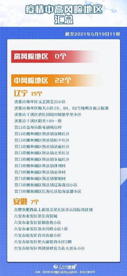高风险中风险地区名单/位于高风险地区名单