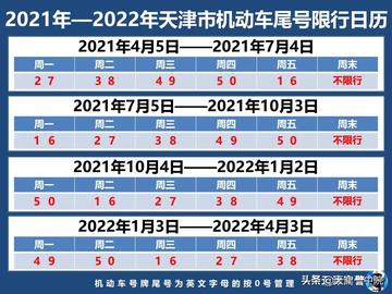 天津限号2022最新限号7月/天津限号8月最新限号