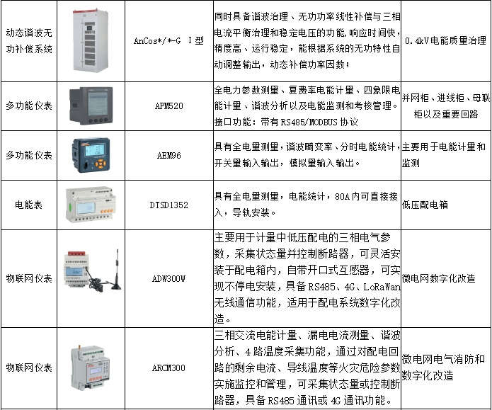 易事特如何充电，从家用桩到储能柜，一个老用户的实操笔记