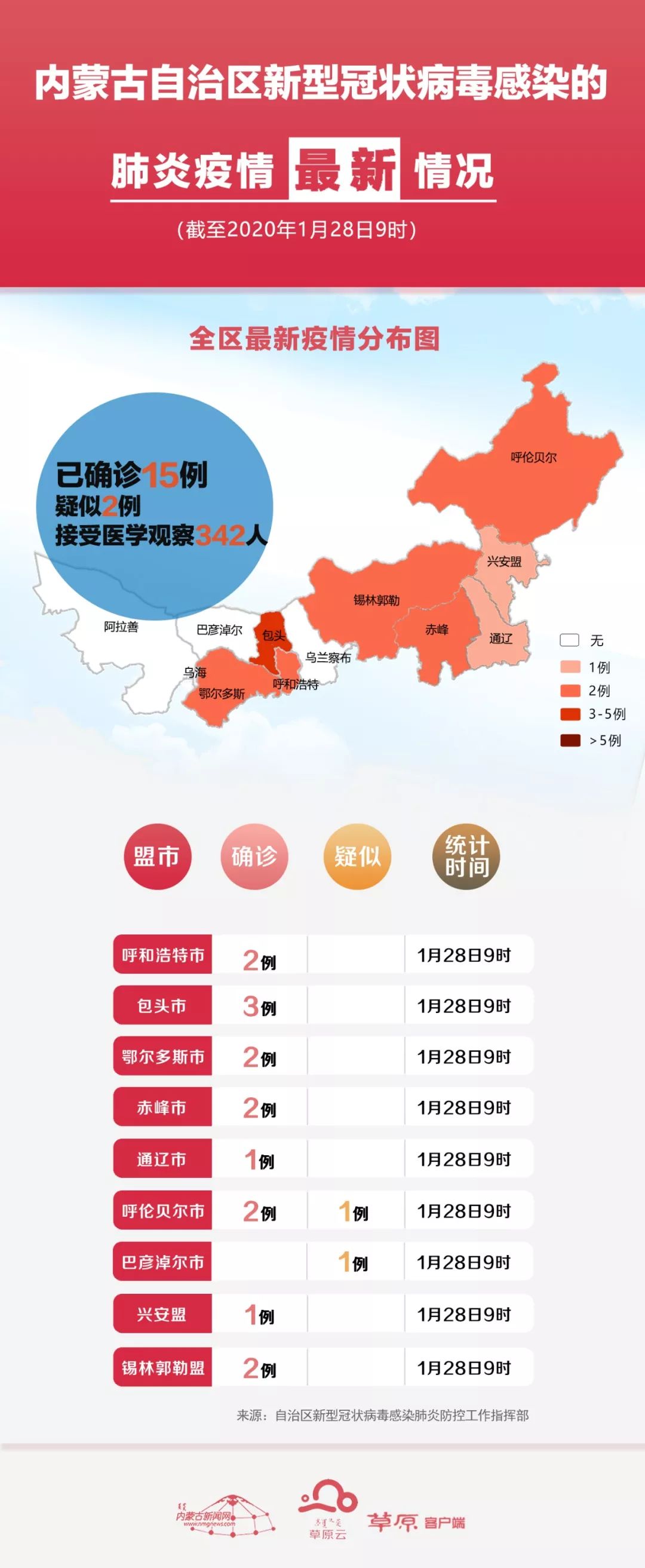 内蒙古新增本土确诊6例/内蒙古一男子发烧咽痛 突然确诊艾滋病