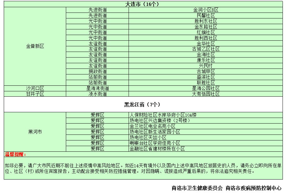 南京中高风险地区/南京中高风险地区最新名单
