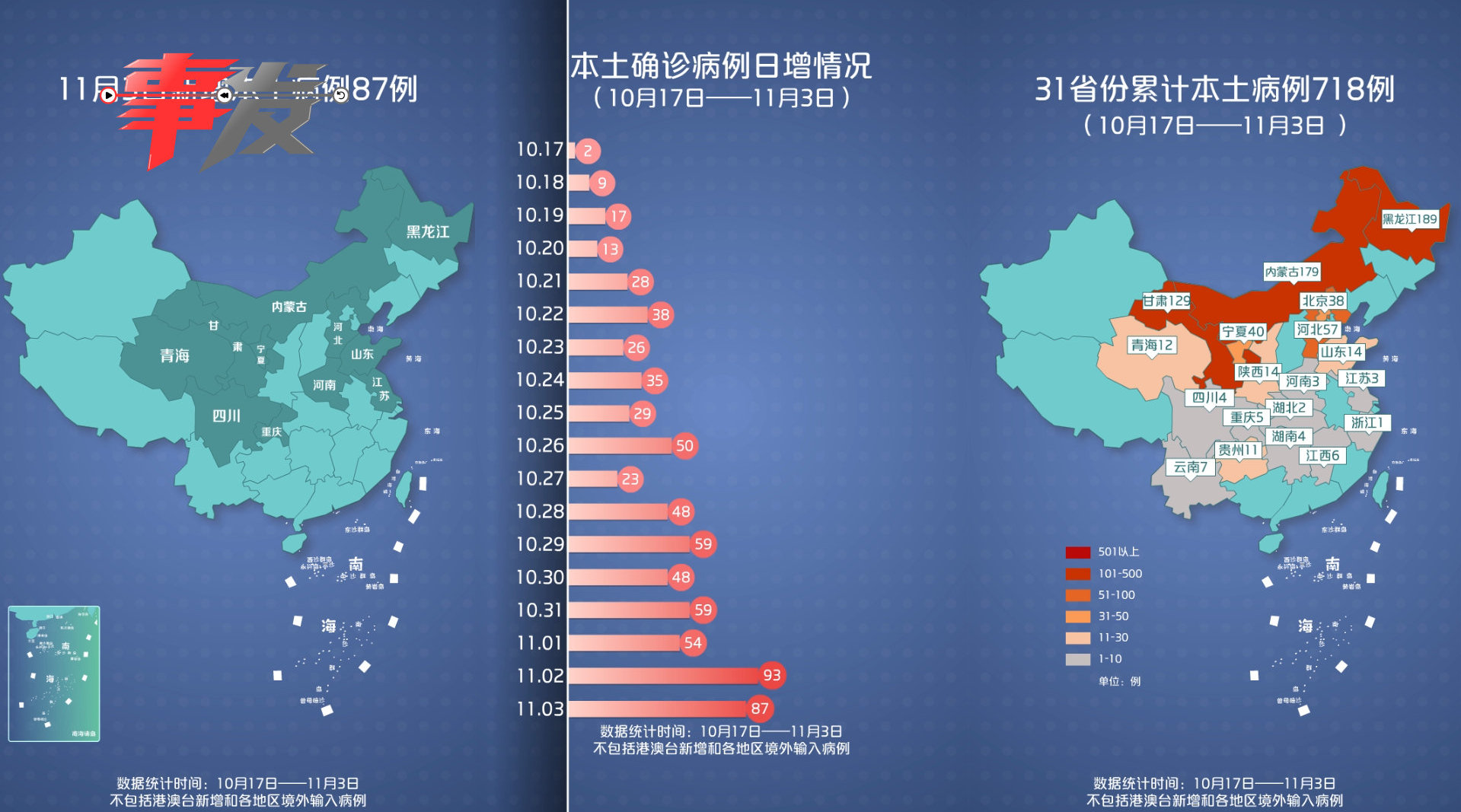 31省区市新增8例确诊病例/31省区市新增71例确诊