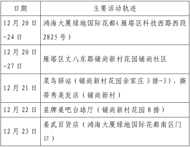 西安确诊病例最新情况/西安震感最新通报