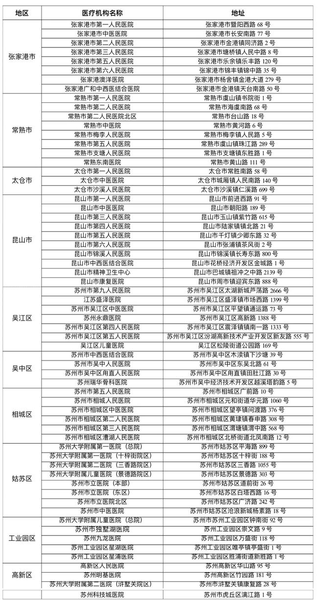 苏州最新疫情最新消息/苏州最新病毒消息今天