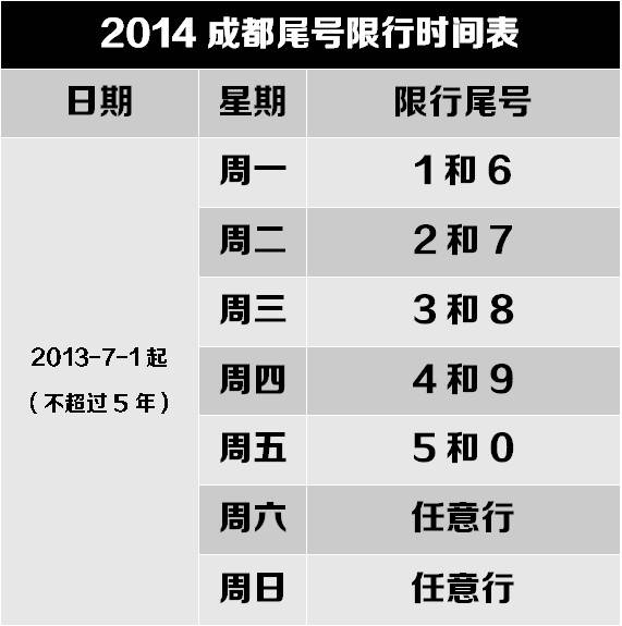 成都限行时间新规2020/成都限行时间和范围新规2019