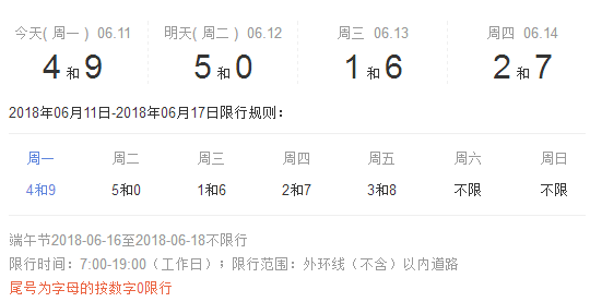 天津限号2023年6月最新限号时间/天津限号政策2023外地车辆