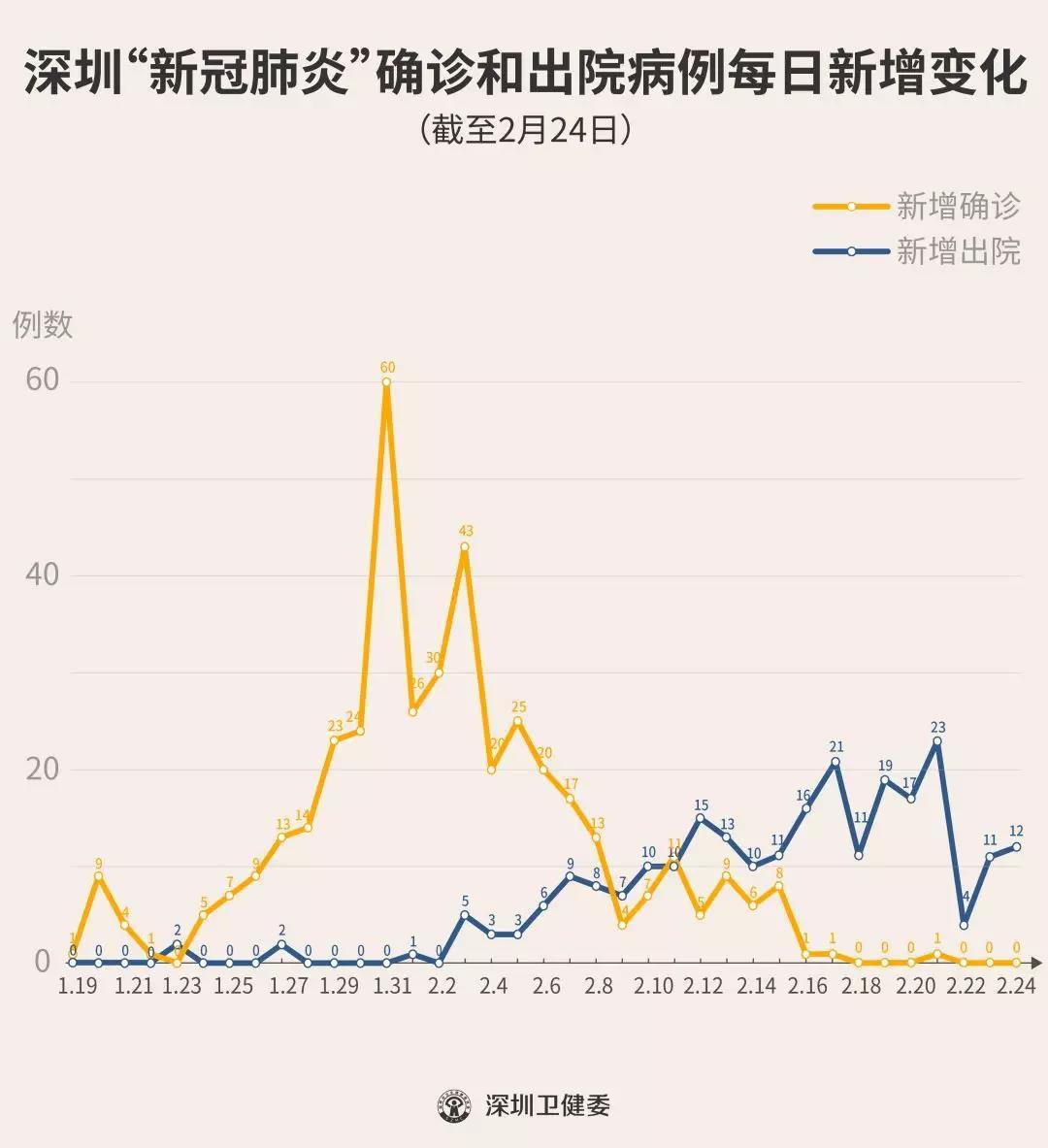深圳新增21例确诊病例/深圳2026新病毒症状